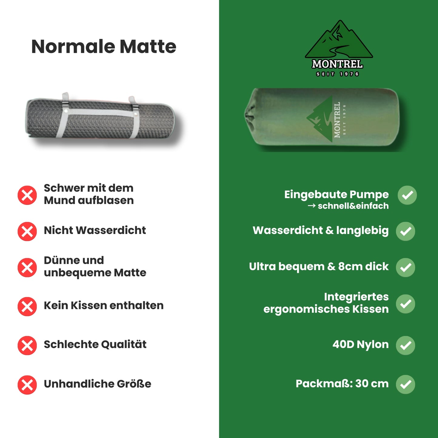 Montrel – Isomatte mit Premium-Komfort