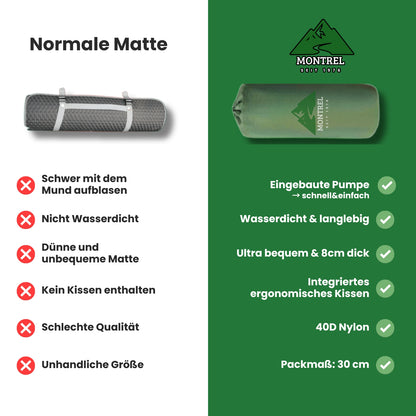 Montrel – Isomatte mit Premium-Komfort